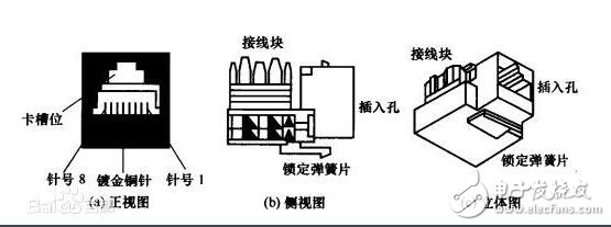 rj45網(wǎng)口是什么，rj45網(wǎng)口詳解