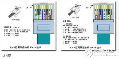 rj45網(wǎng)口是什么，rj45網(wǎng)口詳解