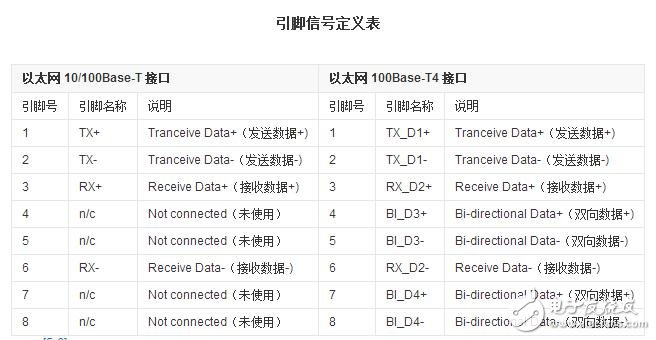 rj45網(wǎng)口是什么，rj45網(wǎng)口詳解
